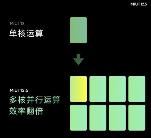 miui12.5安装包下载-miui12.5安装包升级版下载