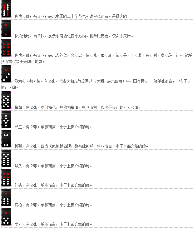 32张骨牌(4人8张)手机版