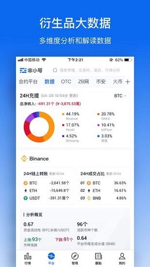 非小号最新app官方最新版