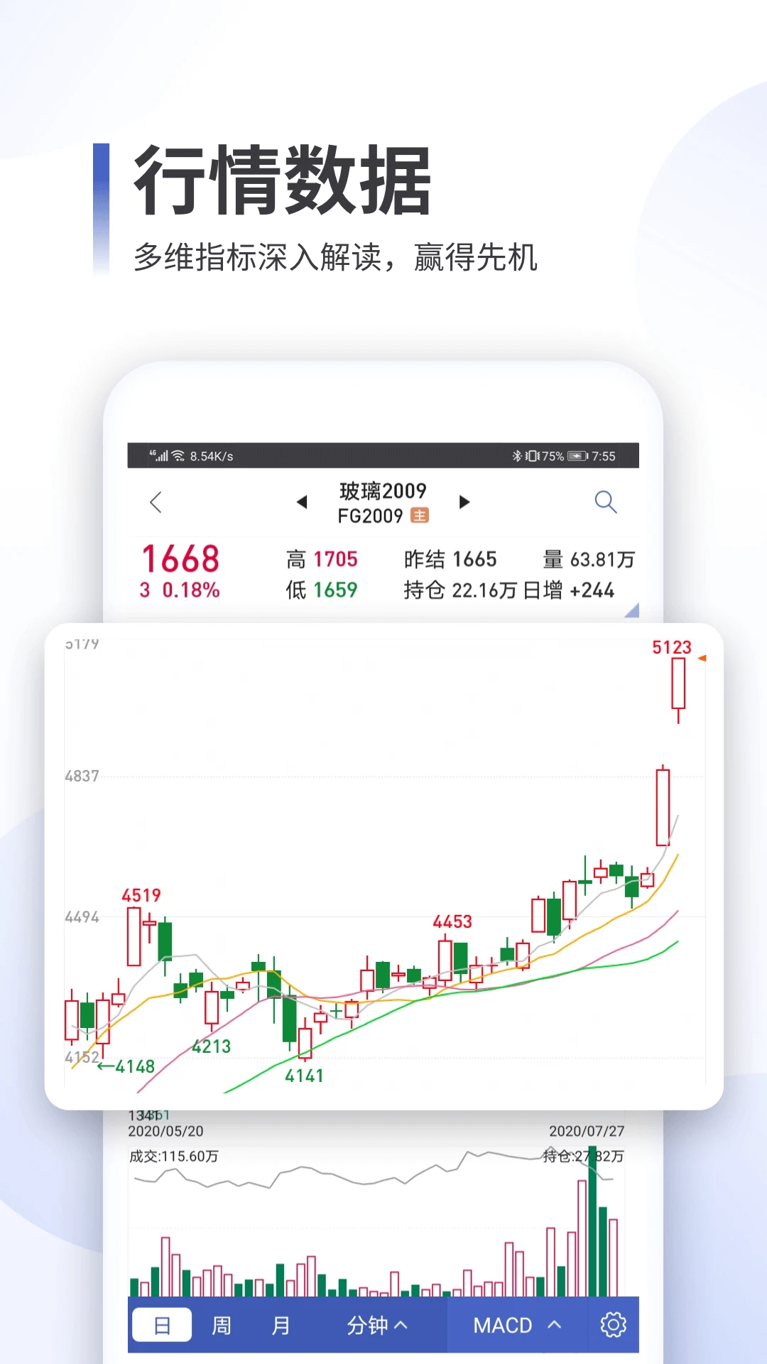 同花顺期货通官网版