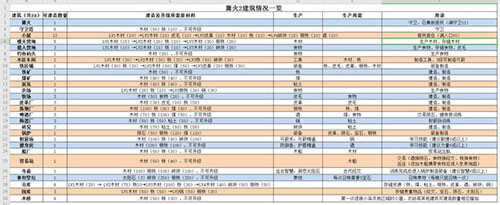 篝火2未知海岸破解版内置菜单版游戏攻略5