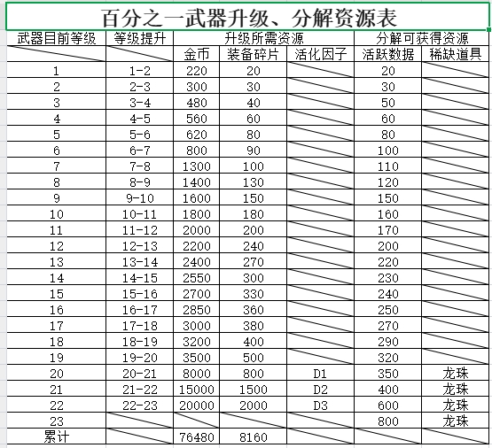 百分之一国际服