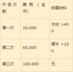 星露谷物语1.6手机版