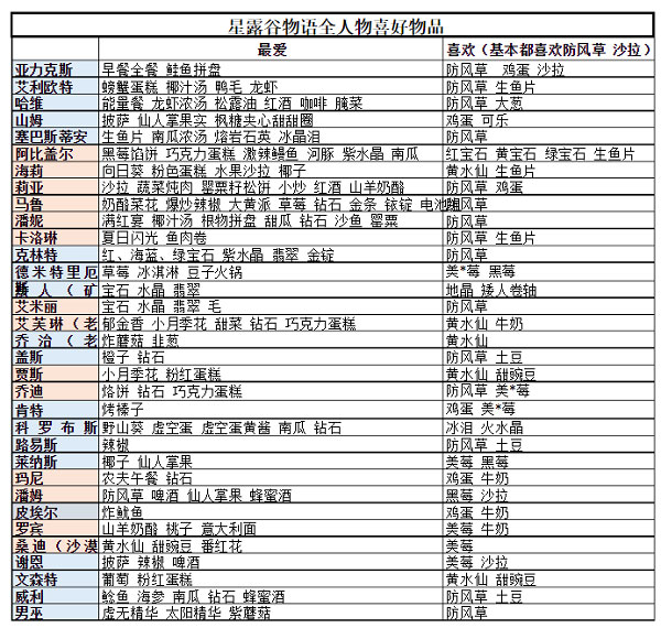 星露谷物语1.6手机版