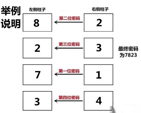 深入后室2.0版本