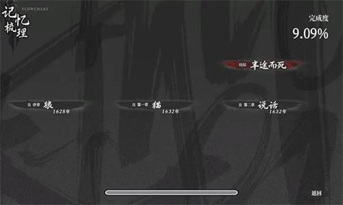饿殍:明末千里行完整版