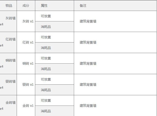 泰拉瑞亚1.4.4.9.5汉化版