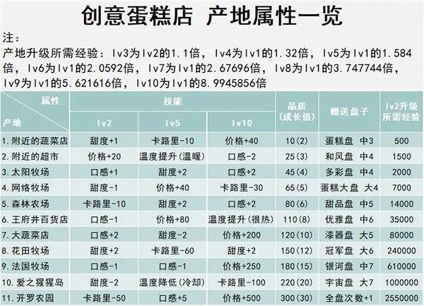 创意蛋糕店中文版