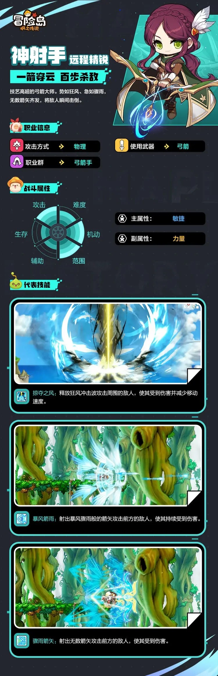 冒险岛枫之传说华为版