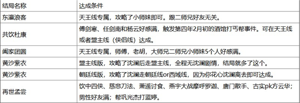 侠客风云传完整移植版