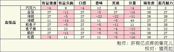 美食梦物语安卓版