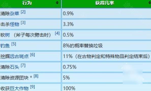 星露谷物语1.6版本