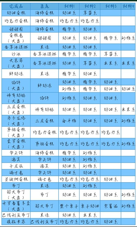 创意蛋糕店汉化版
