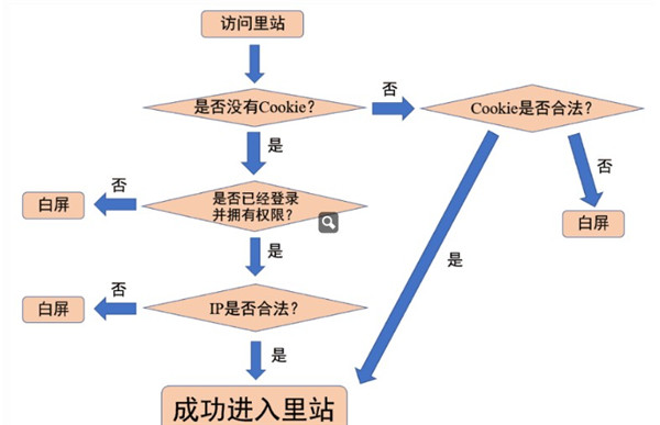e站EhViewer绿色版