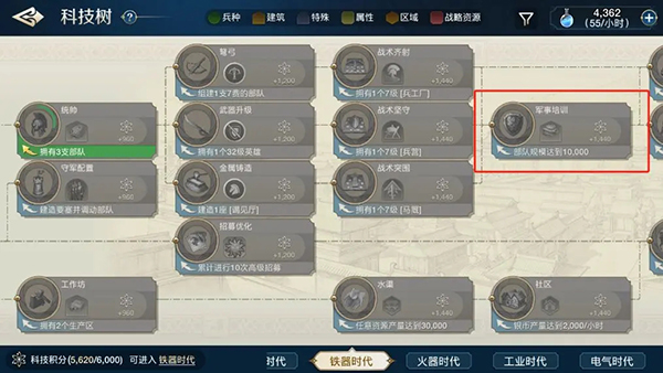 游科技研究攻略2