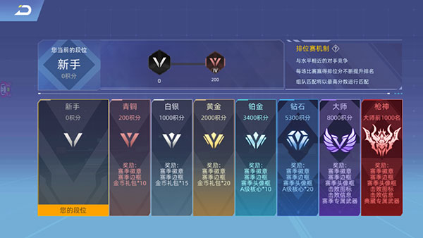 全民枪神边境王者无限点券版最新版