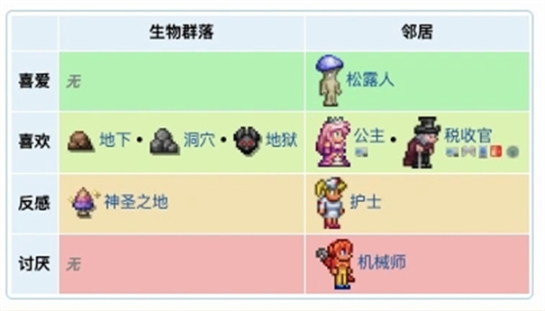 泰拉瑞亚npc入住条件