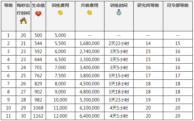 海岛奇兵营养医师