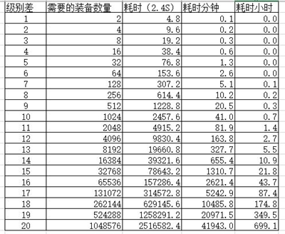 勇者试炼合成装备合成攻略截图1