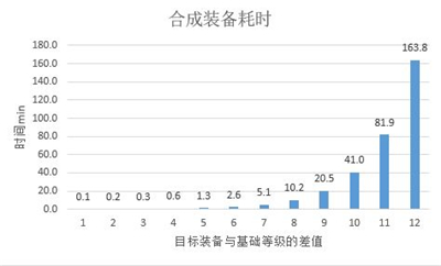 勇者试炼合成装备合成攻略截图2