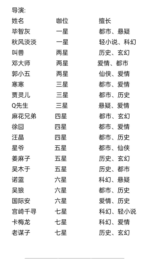 小说家模拟2折相思最新版