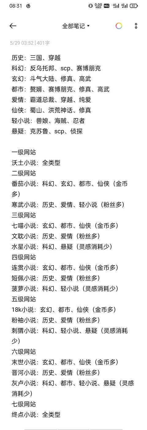 小说家模拟2折相思最新版