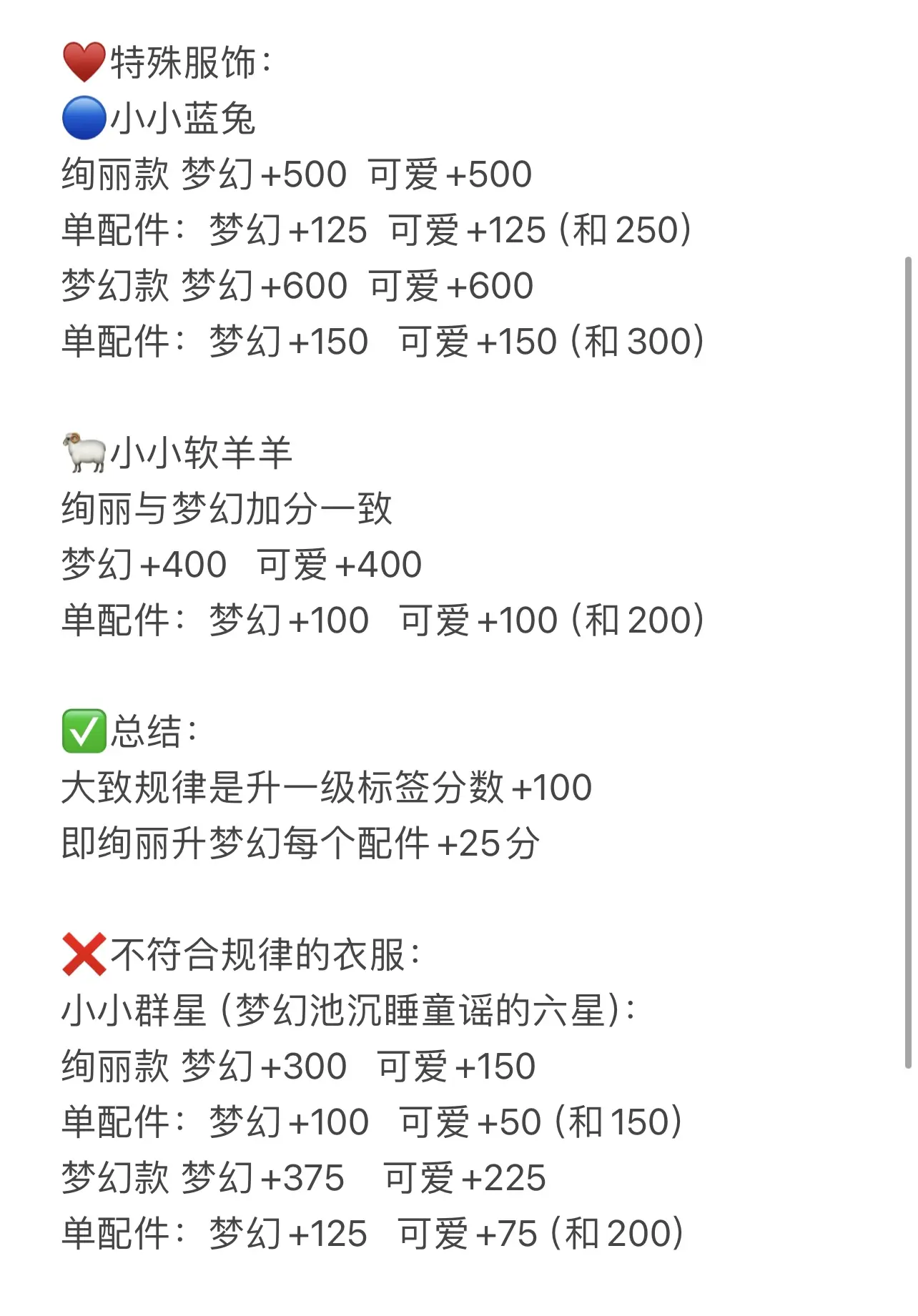 魔卡少女樱回忆钥匙换装攻略2