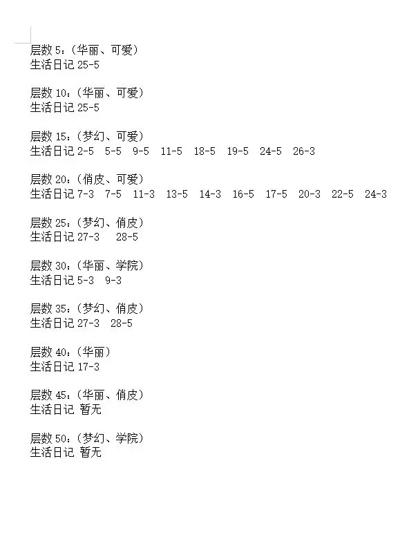 魔卡少女樱回忆钥匙换装攻略9