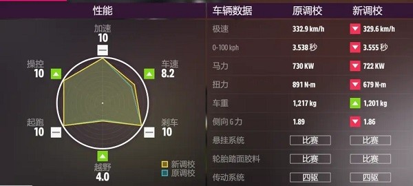 极限竞速地平线5淘汰之王