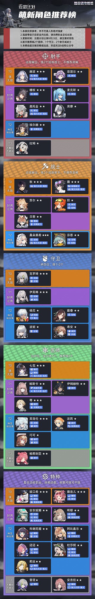 少女前线云图计划最新版
