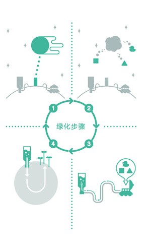 绿色星球2无限金币版