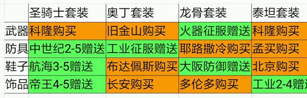 攻略截图