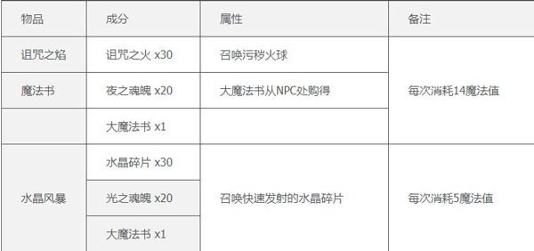 泰拉瑞亚1.4.4.9存档版