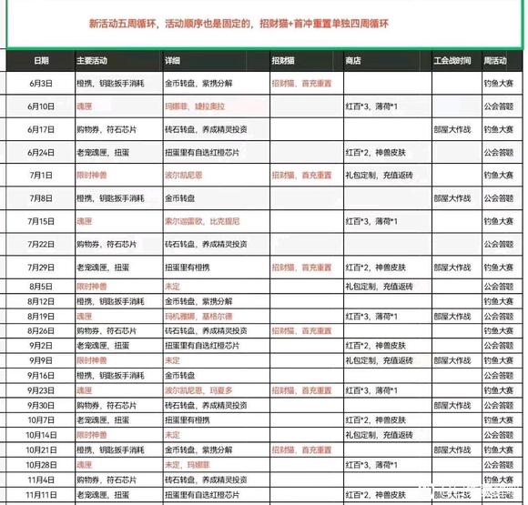 口袋觉醒魂匣时间表一栏截图