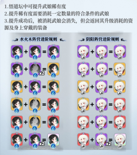 武娘外传全角色解锁版最强阵容2