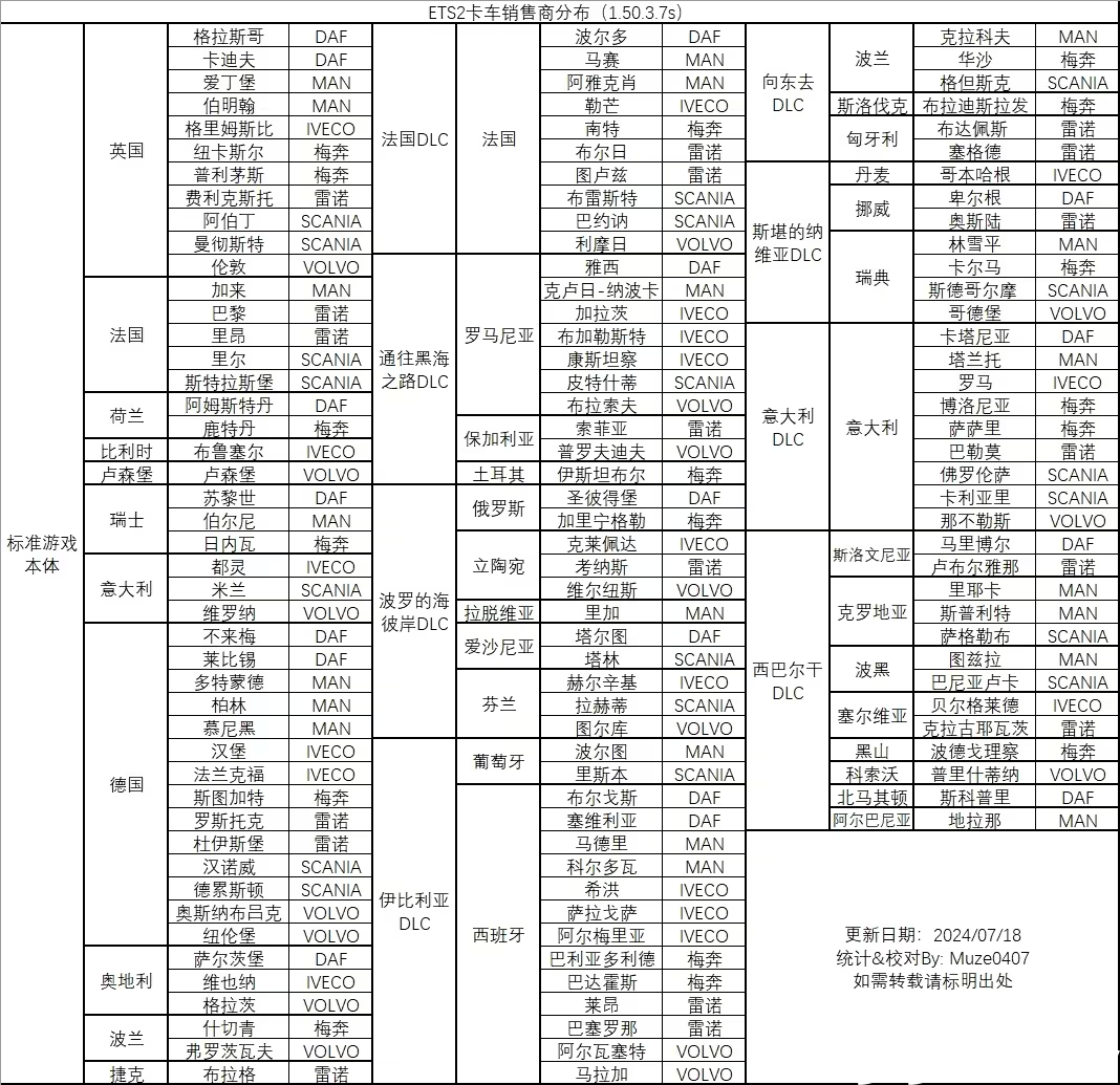 欧洲卡车模拟2mod遨游中国