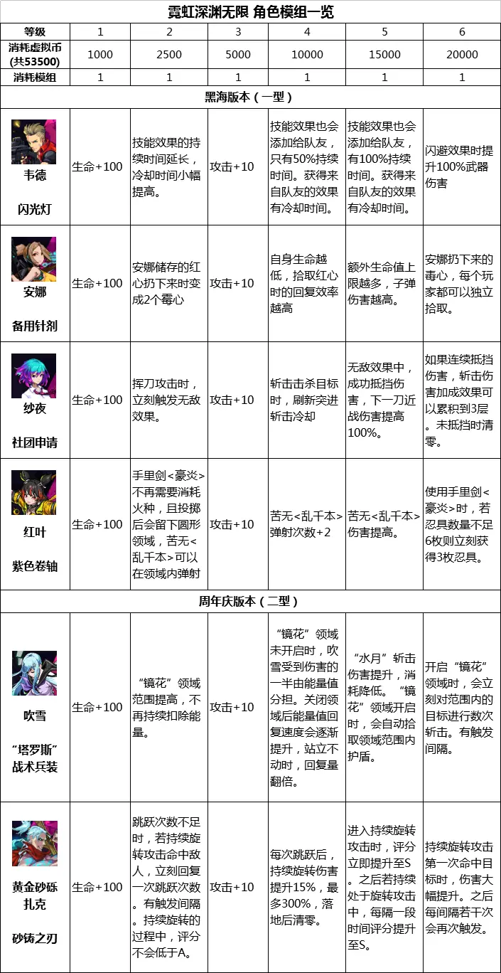 角色模组一图流