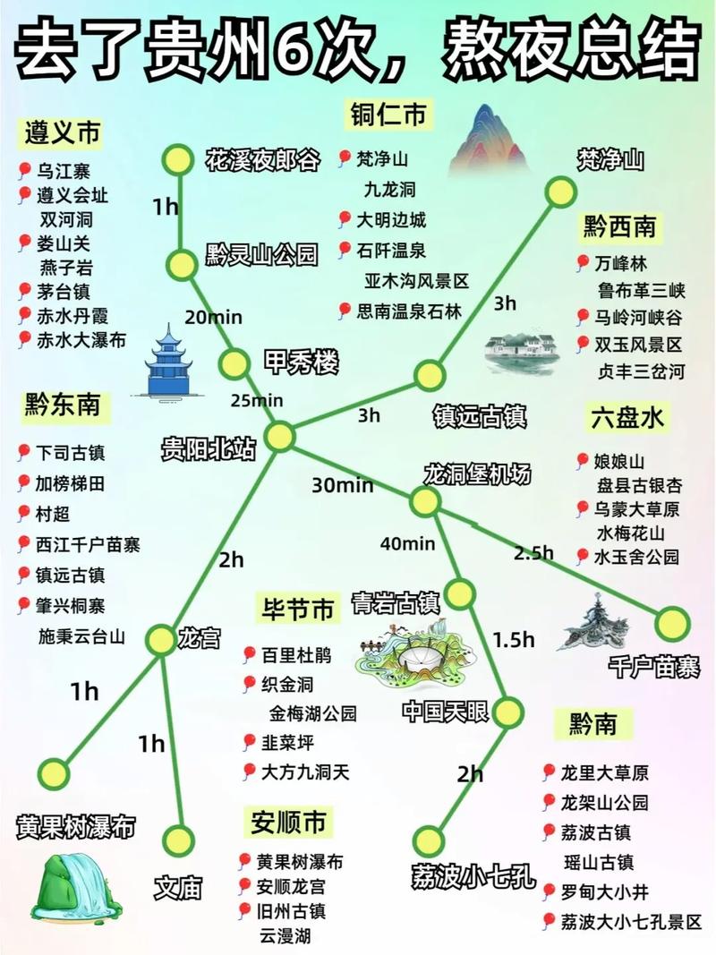 贵州旅游景点地图