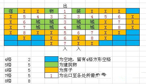 游戏攻略截图4