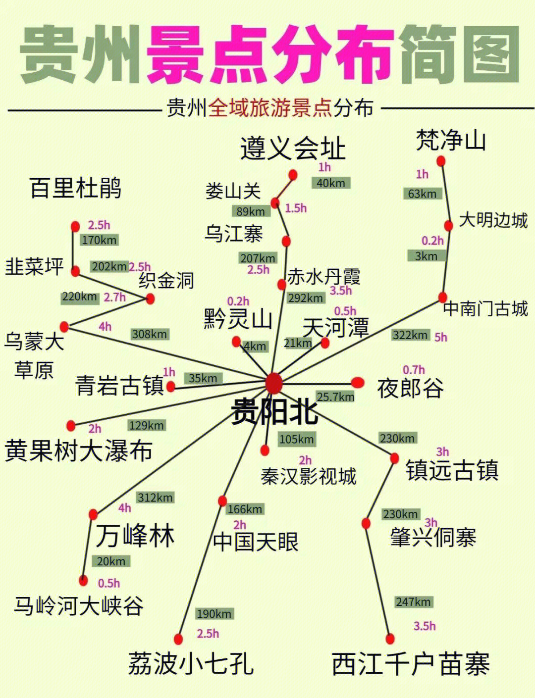 贵州旅游景点地图