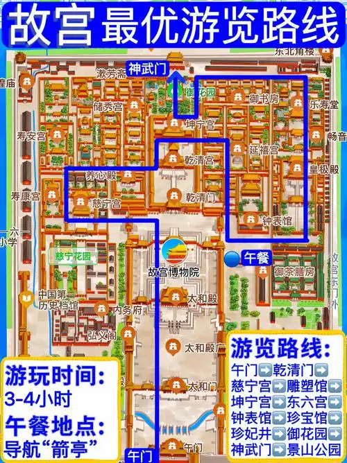 故宫旅游地图