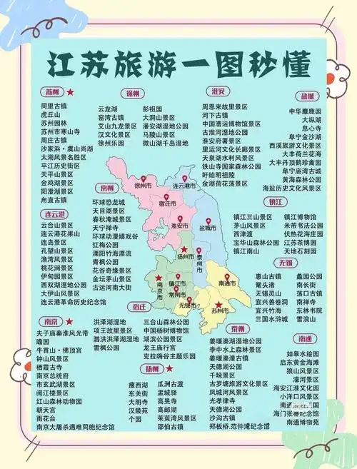 江苏必去旅游景点图