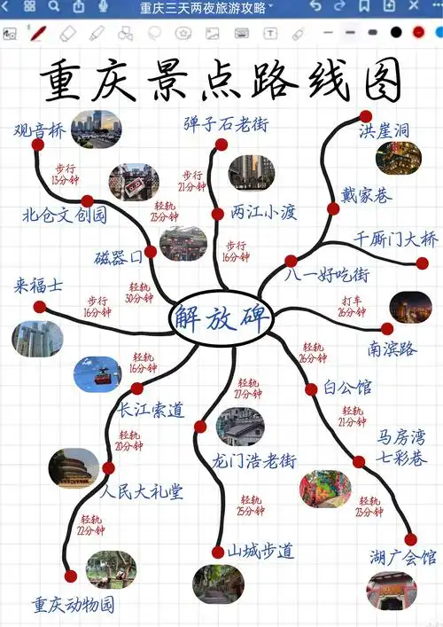 重庆景点旅游地图