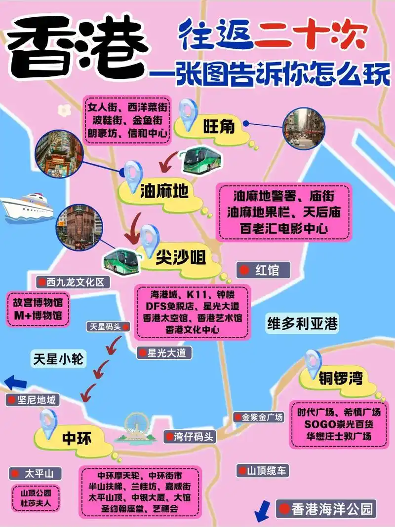 香港旅游地图