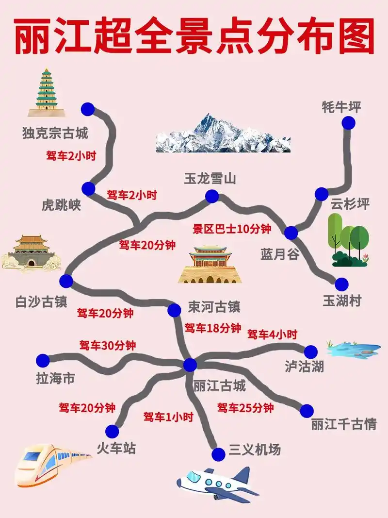 丽江旅游地图