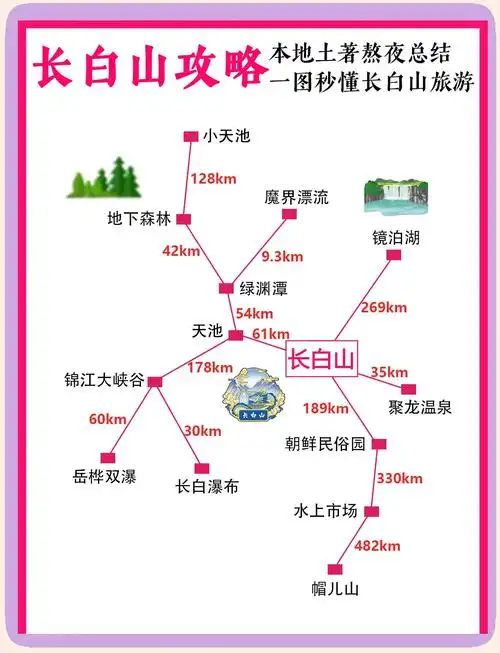 长白山景区高清地图