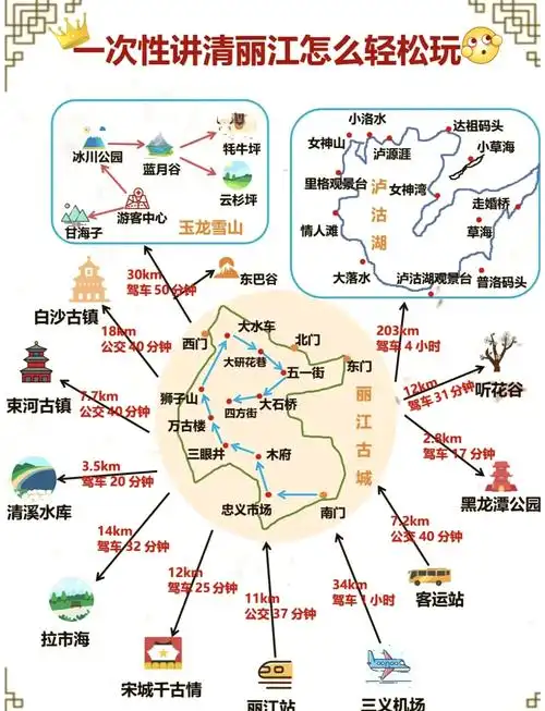 丽江旅游地图