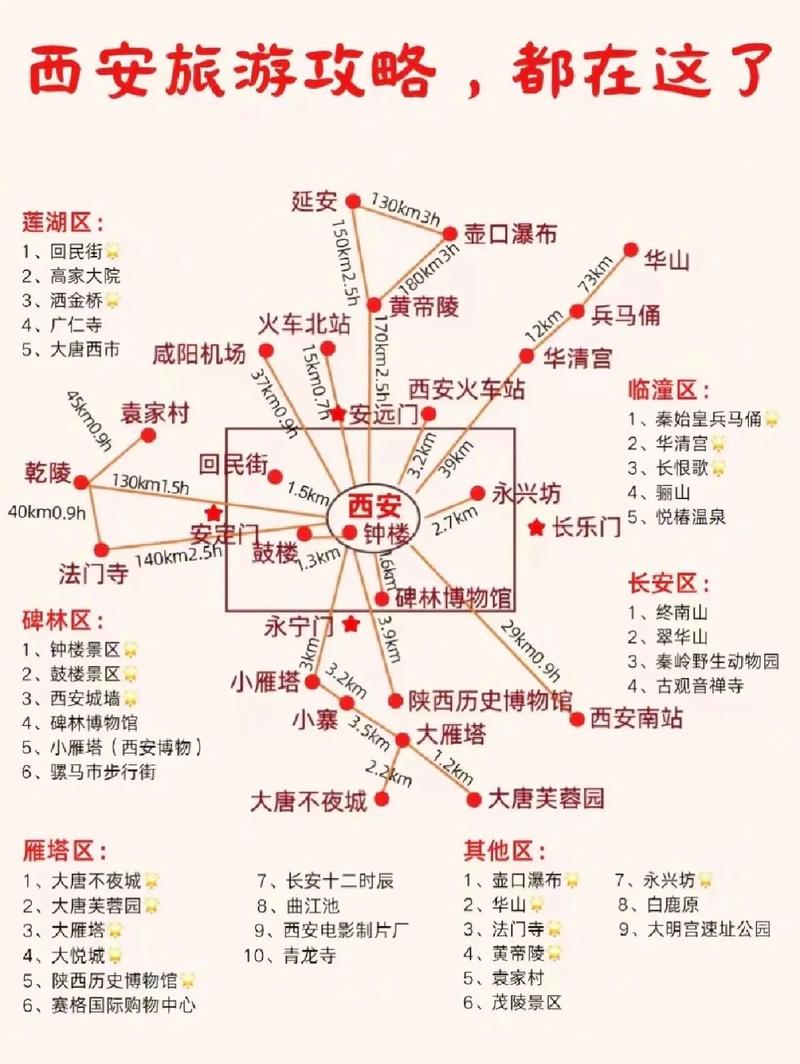 西安地图