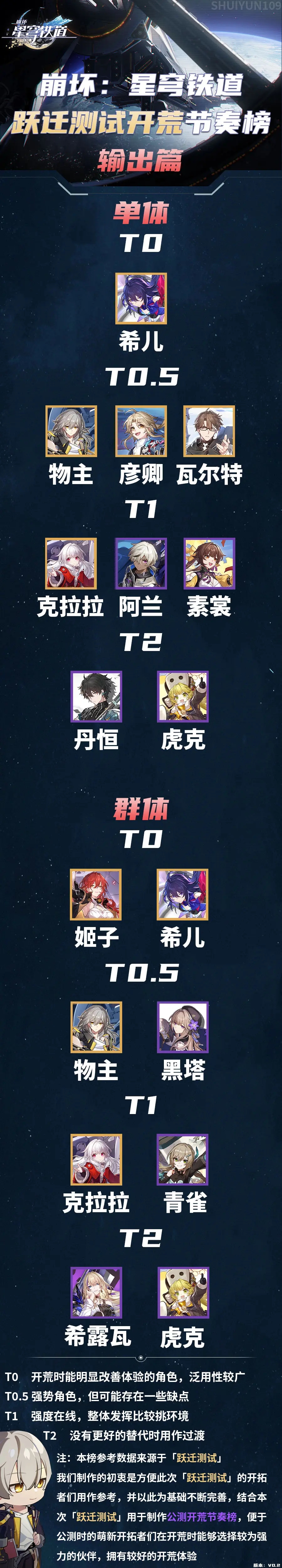 崩坏星穹铁道