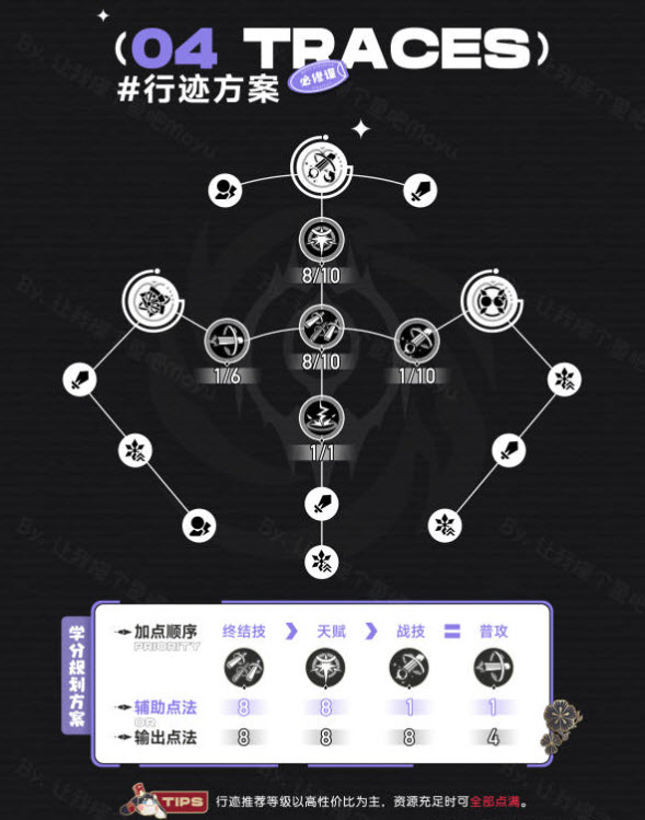 崩坏星穹铁道